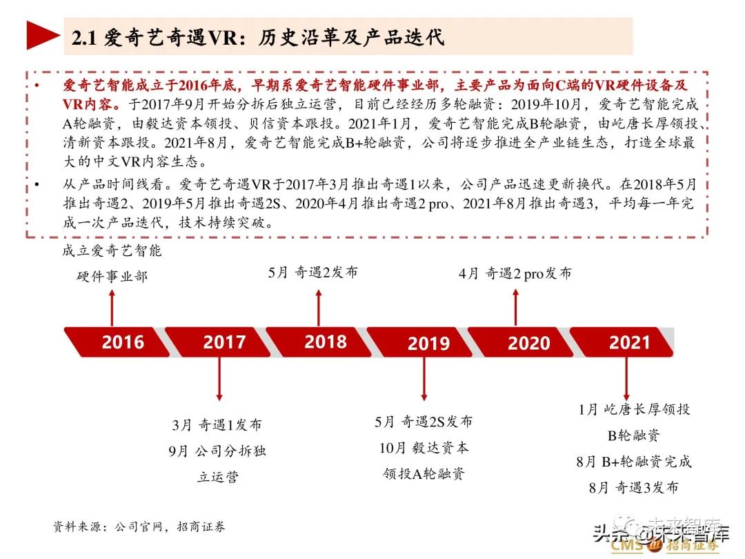 VR设备专题报告:主流产品代际更新,即将出现现象级消费产品
