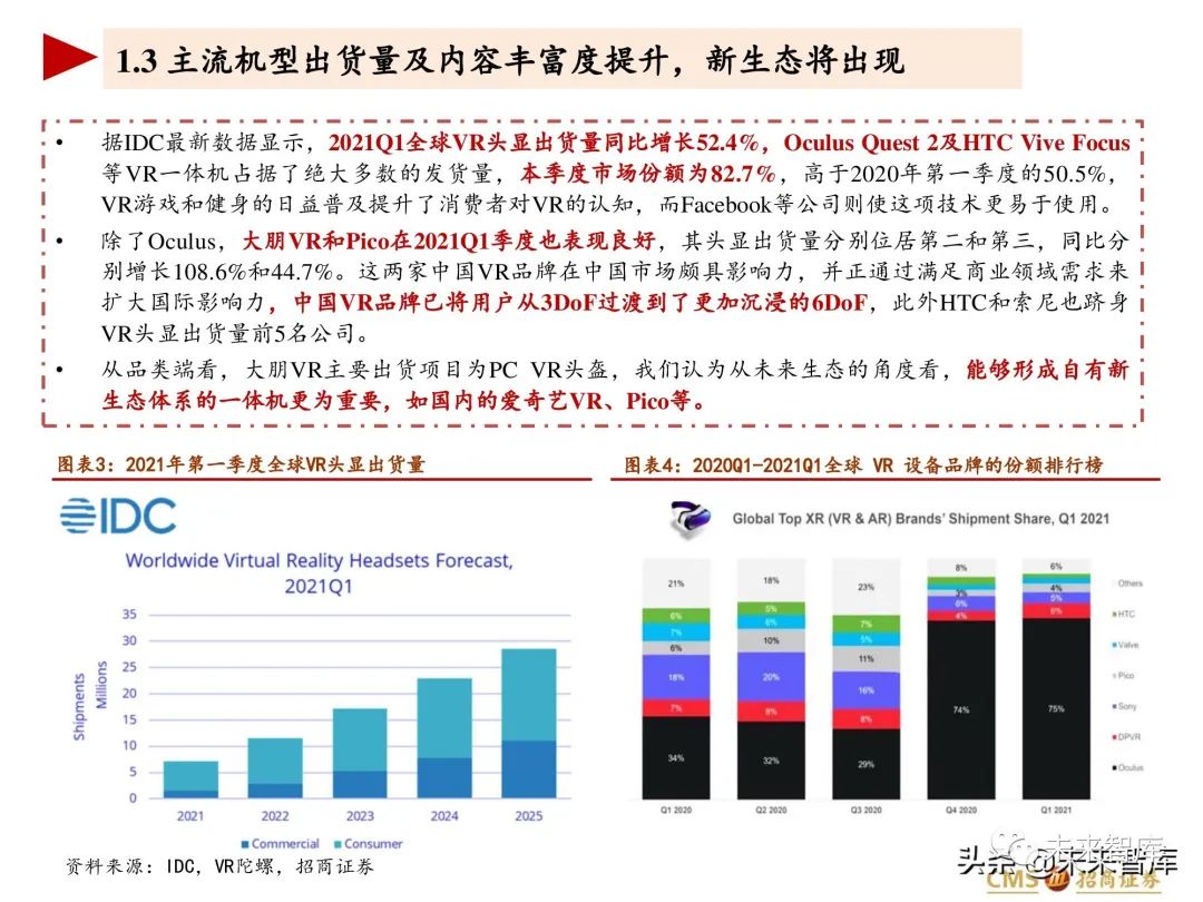 VR设备专题报告:主流产品代际更新,即将出现现象级消费产品