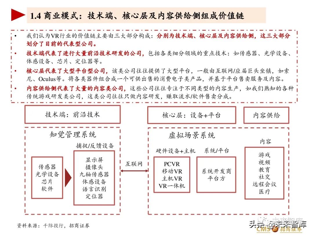 VR设备专题报告:主流产品代际更新,即将出现现象级消费产品