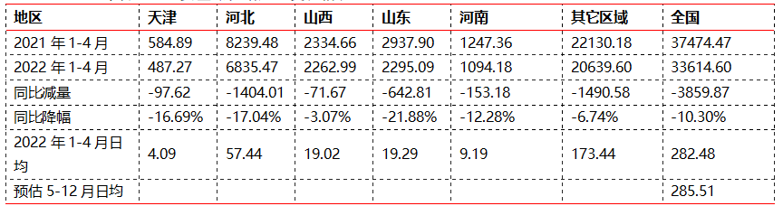 【东海策略】黑色系2022年中期投资策略:稳增长预期兑现决定下半年黑色板块走势