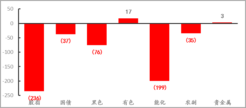 【期货市场资金流向】20220620