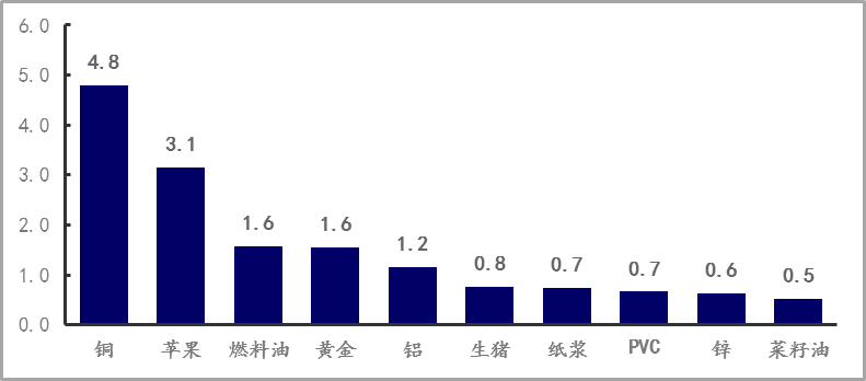 【期货市场资金流向】20220620