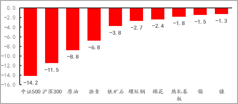 【期货市场资金流向】20220620
