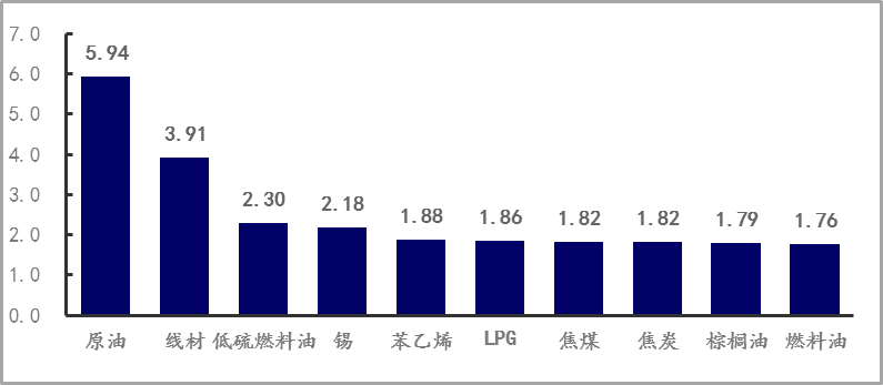 【期货市场资金流向】20220620