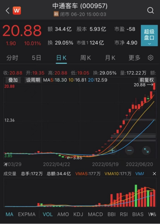 图片来源:Wind