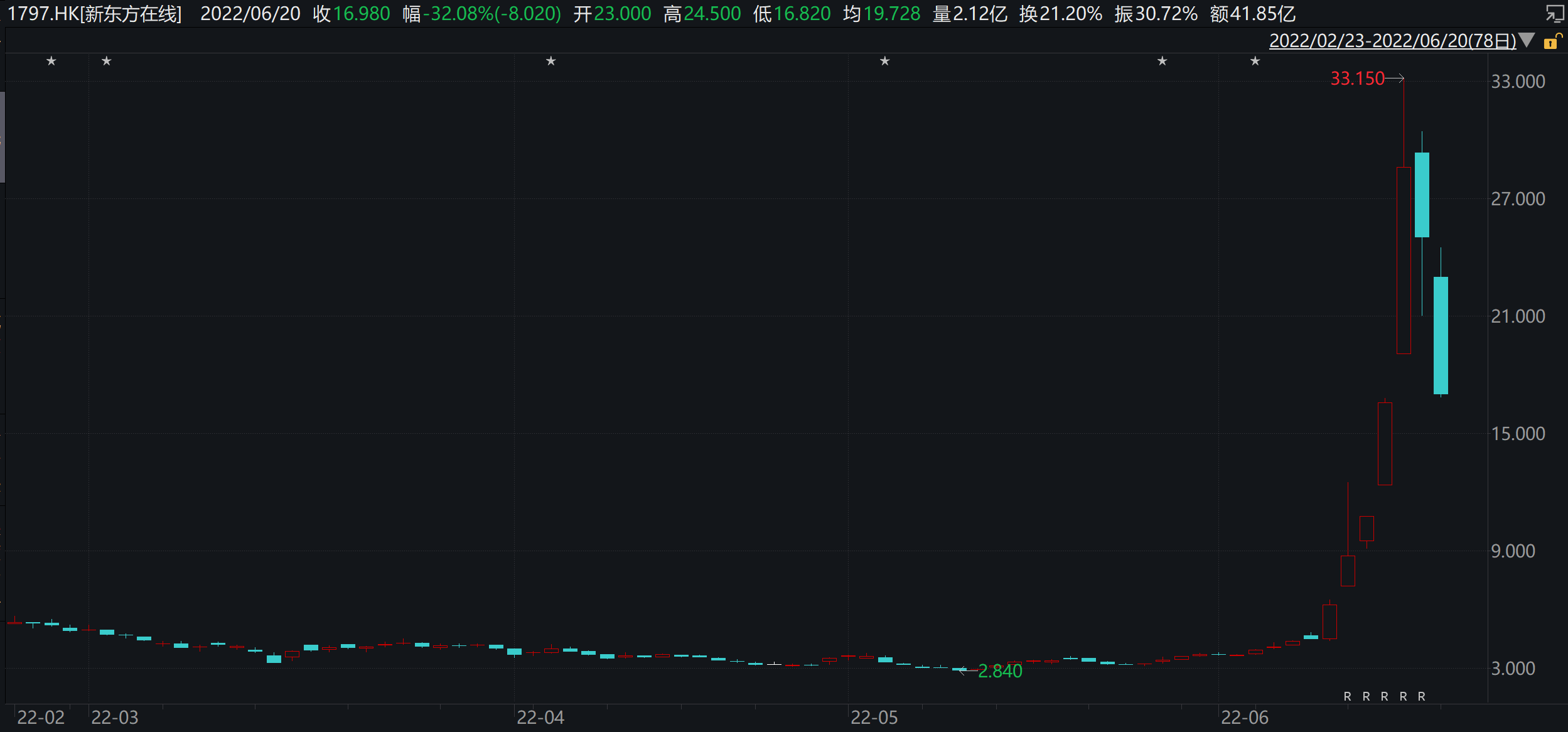 图片来源:Wind截图