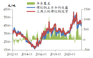 【东海策略】黑色系2022年中期投资策略:稳增长预期兑现决定下半年黑色板块走势