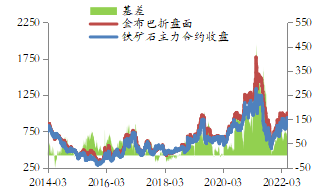【东海策略】黑色系2022年中期投资策略:稳增长预期兑现决定下半年黑色板块走势