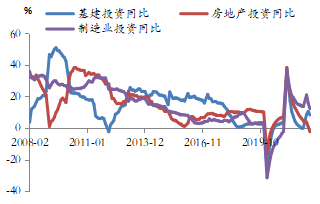 【东海策略】黑色系2022年中期投资策略:稳增长预期兑现决定下半年黑色板块走势