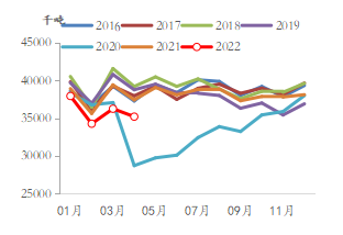 【东海策略】黑色系2022年中期投资策略:稳增长预期兑现决定下半年黑色板块走势