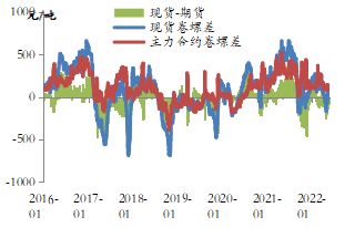 【东海策略】黑色系2022年中期投资策略:稳增长预期兑现决定下半年黑色板块走势