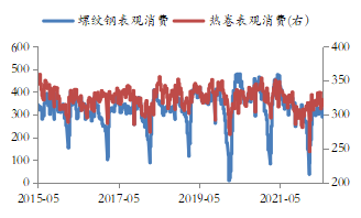 【东海策略】黑色系2022年中期投资策略:稳增长预期兑现决定下半年黑色板块走势