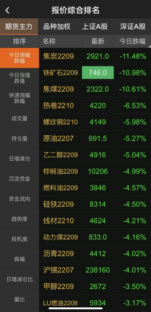 图片来源:文华财经
