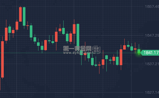 耶伦:今年剩余时间通胀还会上升!金价1840仍有机会继续走高