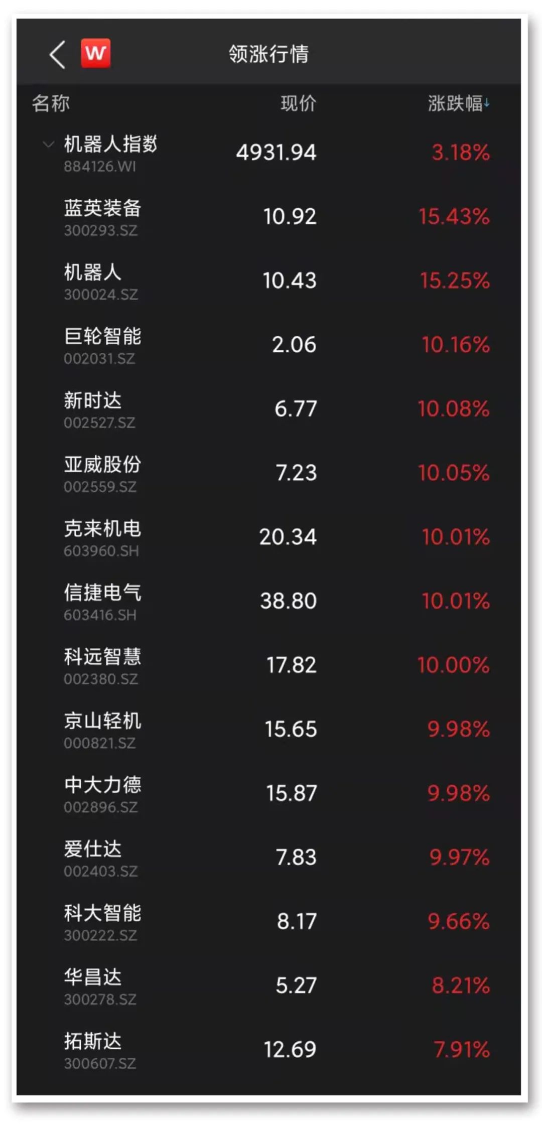 图片来源:Wind