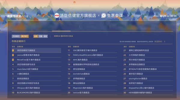 数据来源:生意参谋