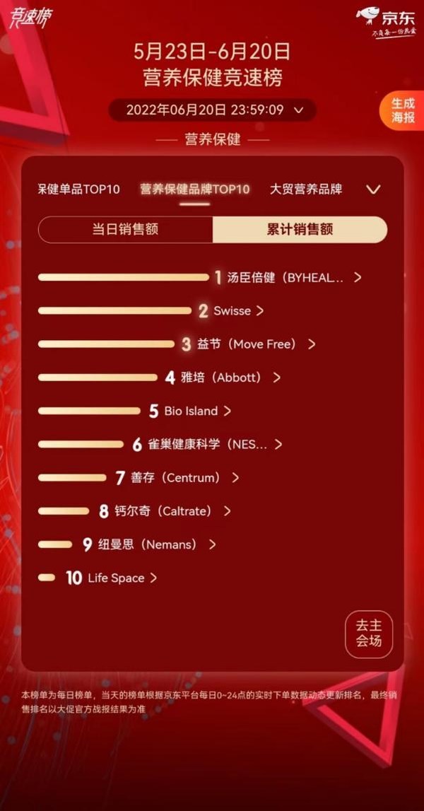 数据来源:京东商智(数据均来自平台后台统计,未经审计,仅供参考)