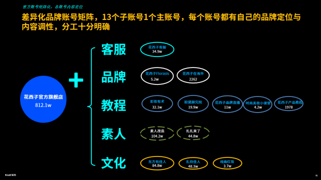 图片来源于任拓大数据研究院报告《透过大数据洞悉数字零售发展趋势》