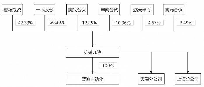 数据来源:招股说明书,界面新闻研究部