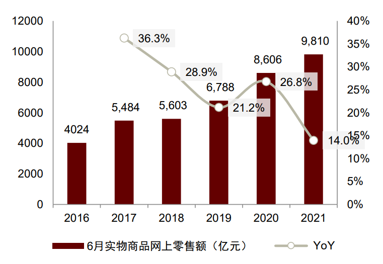 資料來源:國家統計局,中金公司研究部