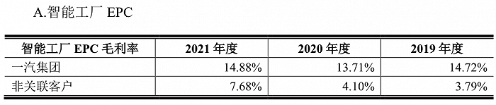 数据来源:招股说明书,界面新闻研究部