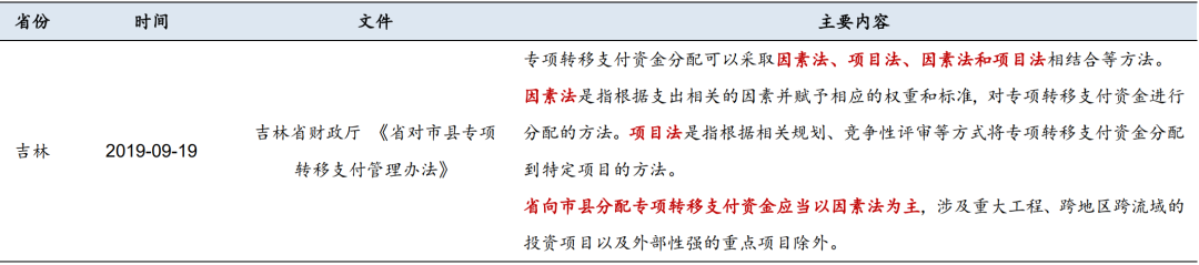 数据来源：吉林省财政厅，广发证券发展研究中心