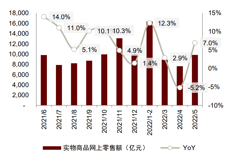資料來源:國家統計局,中金公司研究部