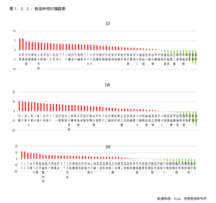 数据来源: