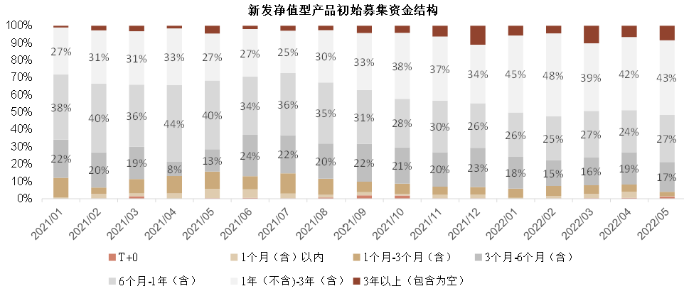 资料来源:普益标准金融数据平台,中金公司研究部