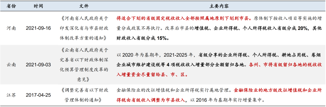 数据来源：地方政府官网，广发证券发展研究中心