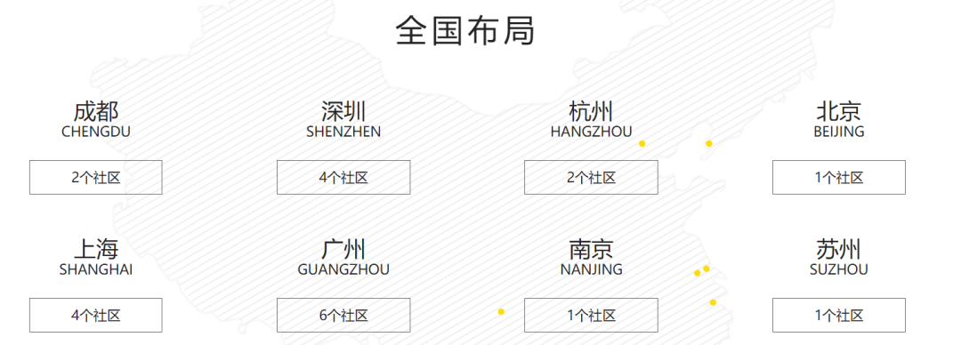 来源:YOU+官网