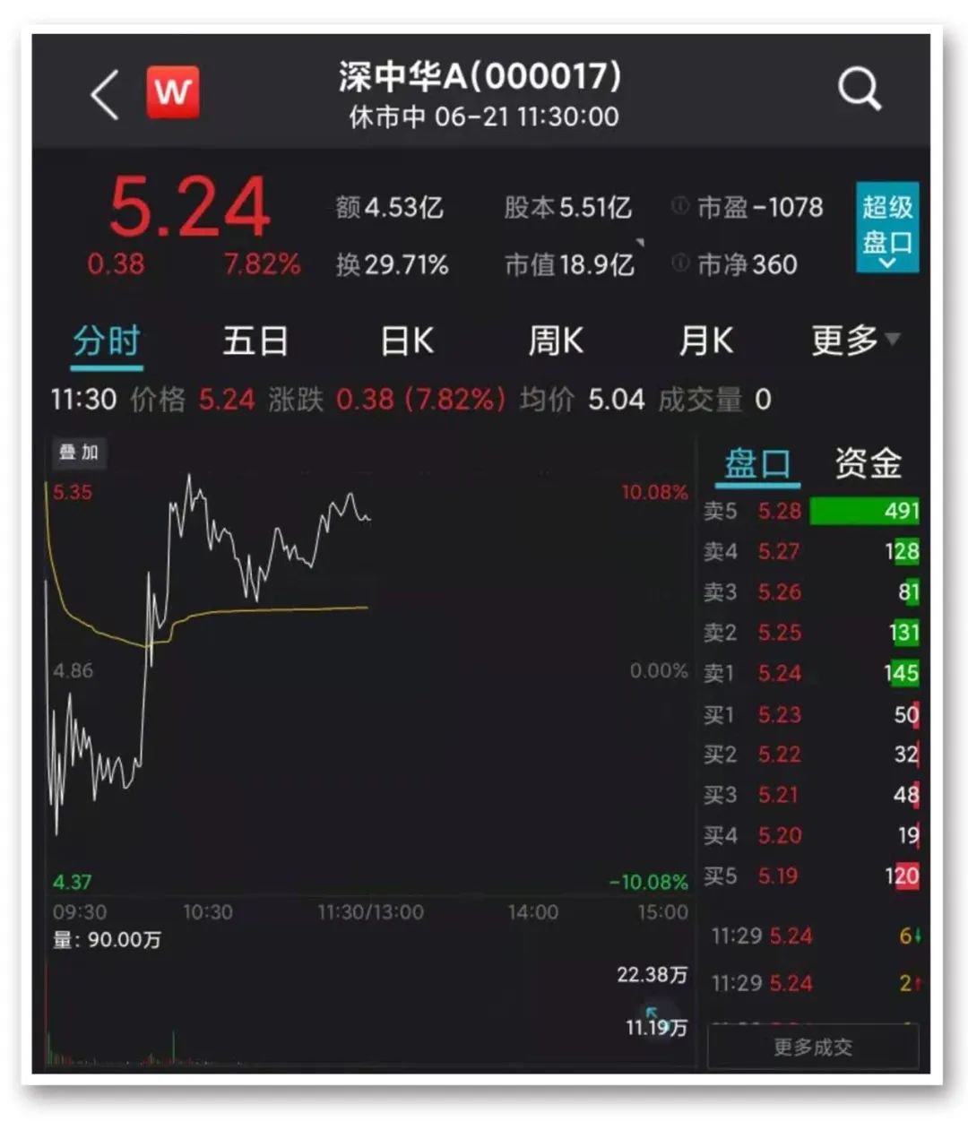 图片来源:Wind
