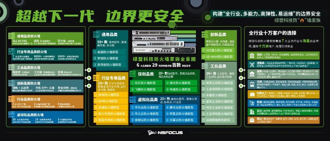 绿盟科技防火墙家族全景图