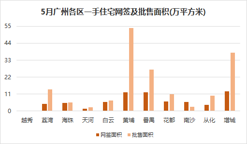 城更重启与半年“大考” | 2022六月广州房地产市场报告