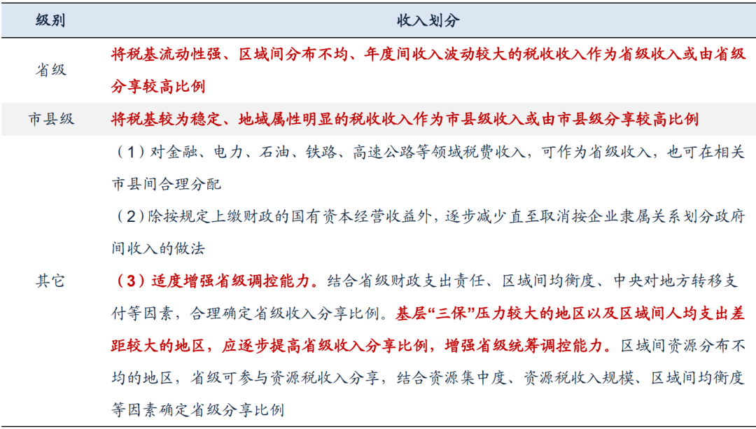 数据来源：《关于进一步推进省以下财政体制改革工作的指导意见（国办发〔2022〕20 号）》，广发证券发展研究中心