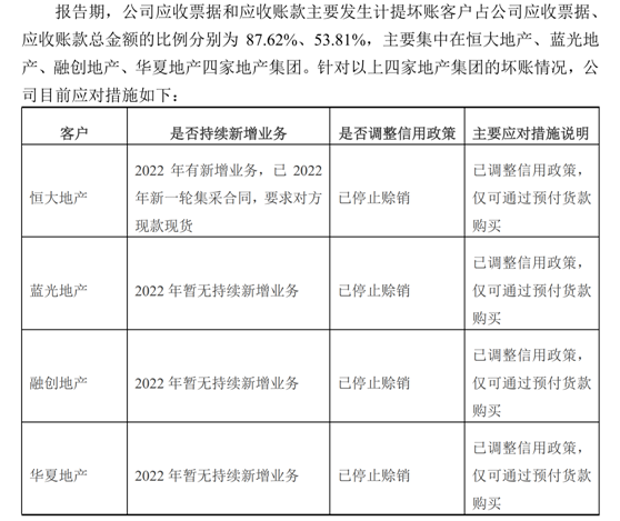 图片来源:三棵树公告截图