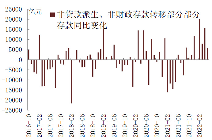 【中金固收·综合】银行负债增速扩张快于资产端,债