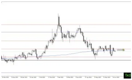 (黄金日线图,来源:FXDailyReport)