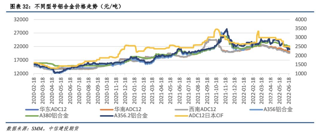 【建投有色】铝产业链价格风险管理周度报告20220622|氧化铝_新浪财经