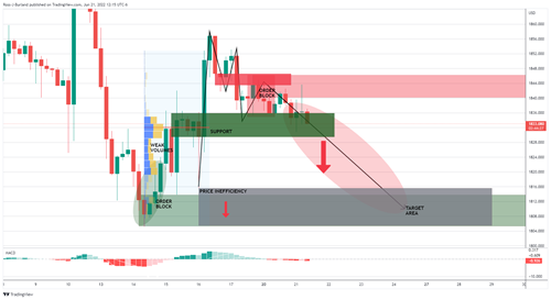 (图源:FXStreet)