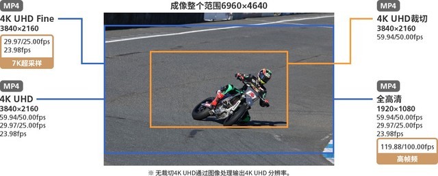 APS-CҲ EOS R7ǲֵù