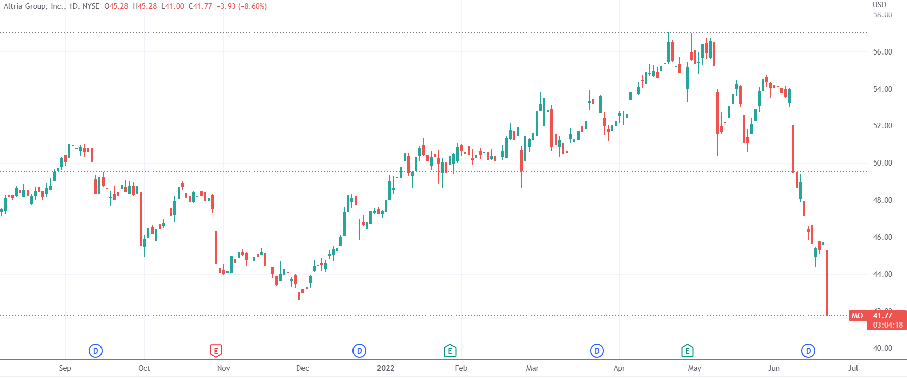 (奥驰亚日线图,来源:TradingView)