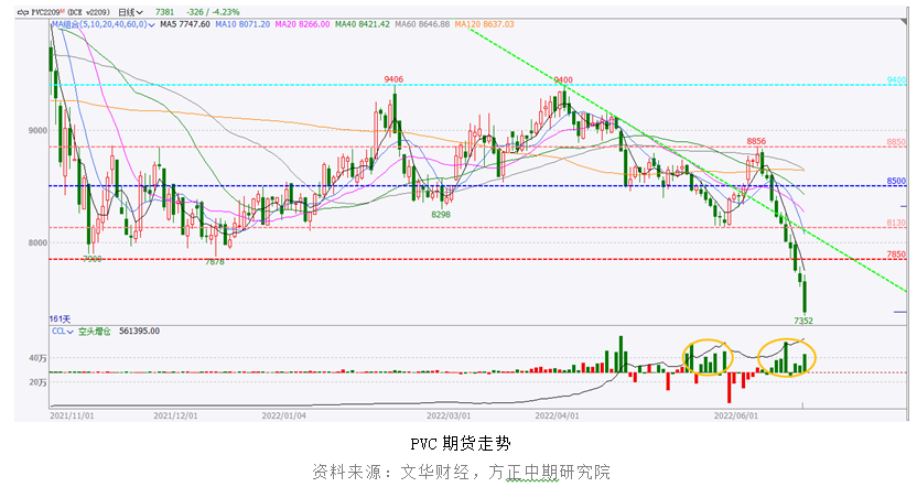 【pvc】pvc跌跌不休