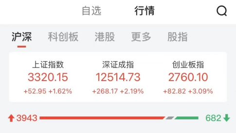 数据来源:中证金牛座APP