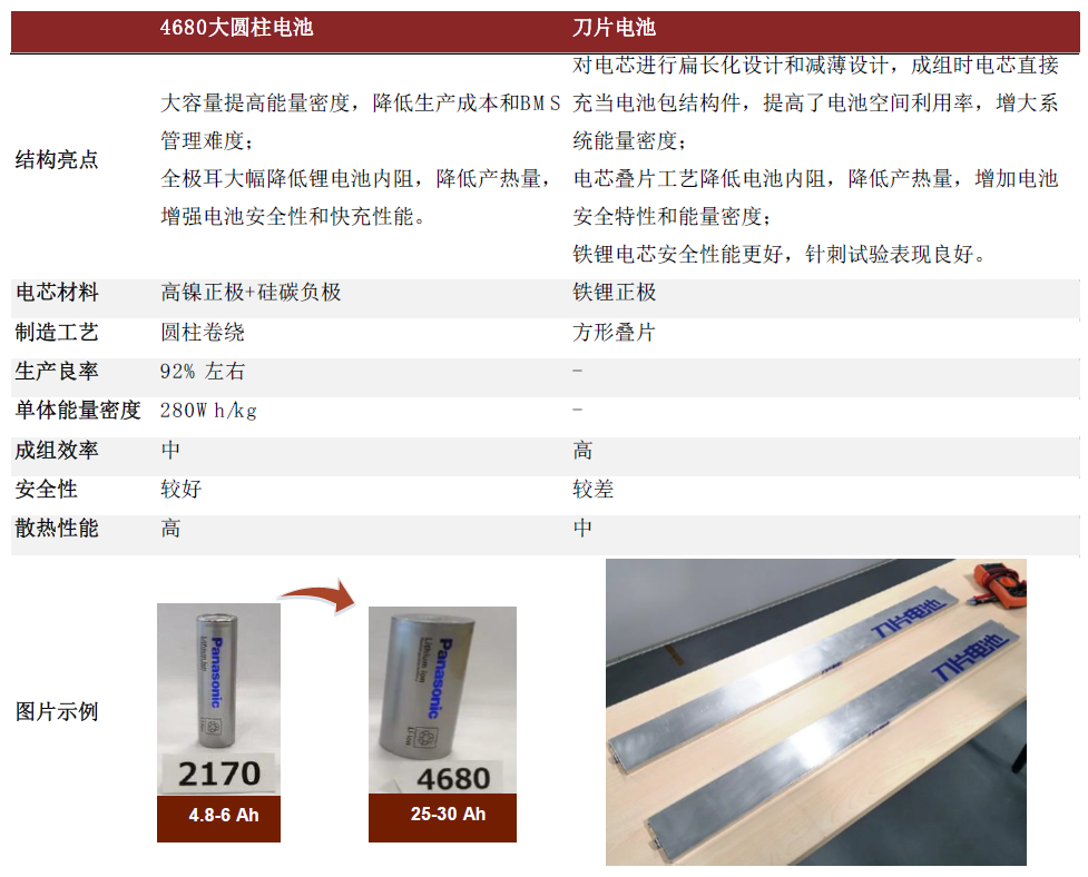 资料来源:特斯拉官网,比亚迪官网,中金公司研究部