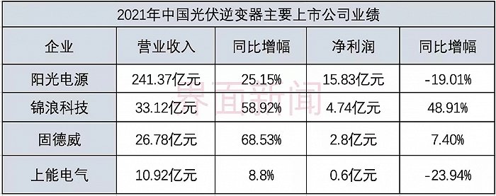 制图:马悦然