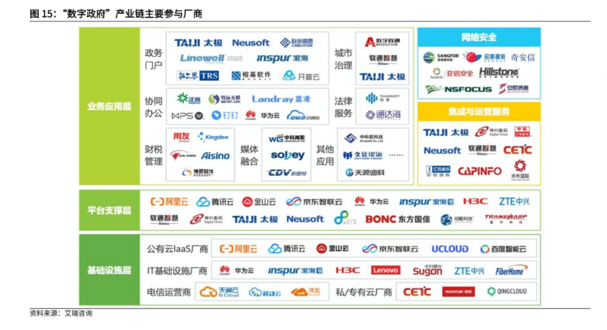图片来源:艾瑞咨询