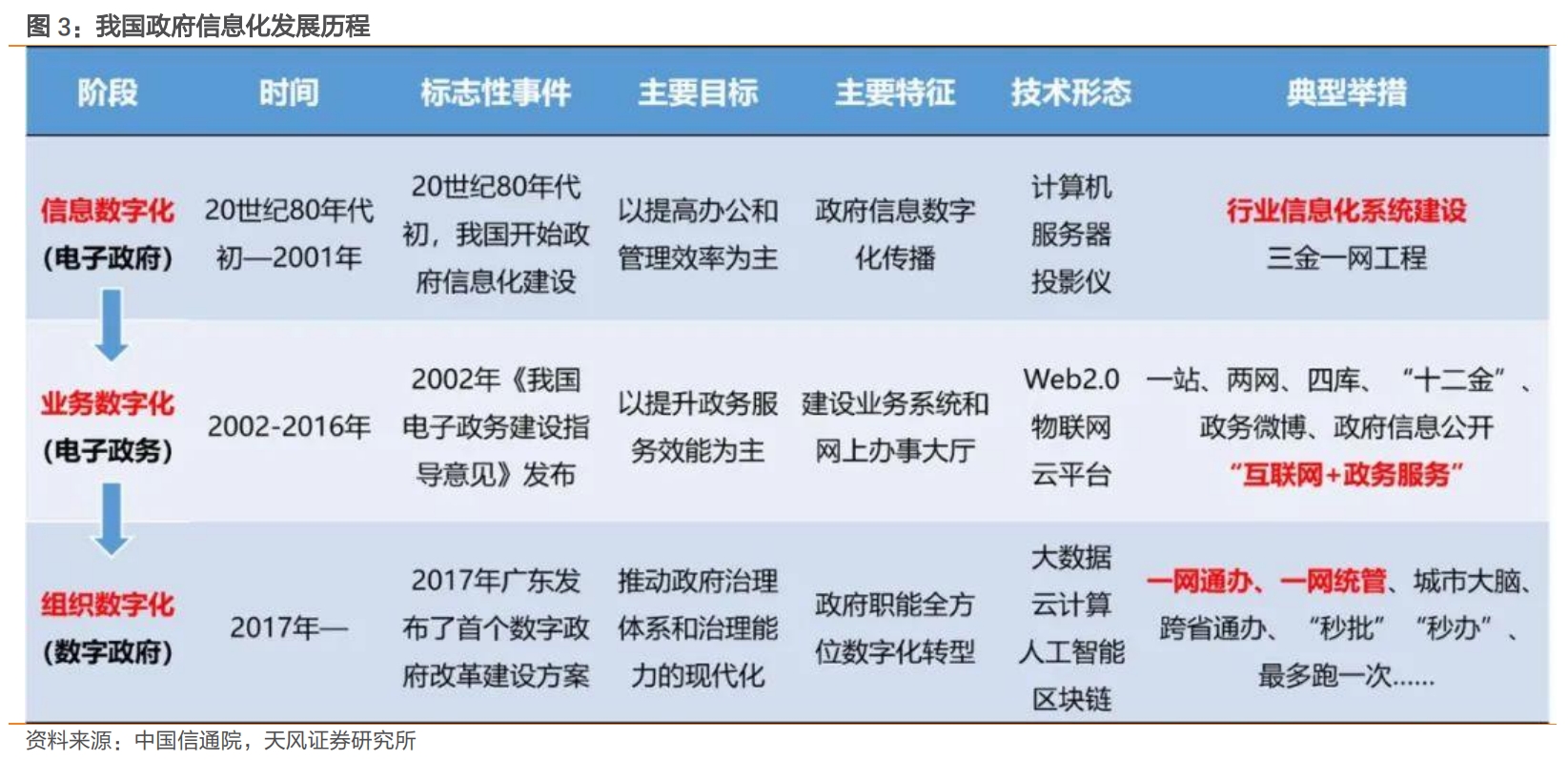 图片来源:天风证券