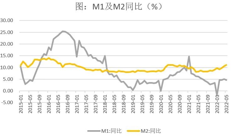 数据来源:wind、弘毅远方投资研究部