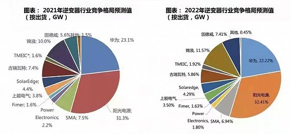 图片来源:东吴证券